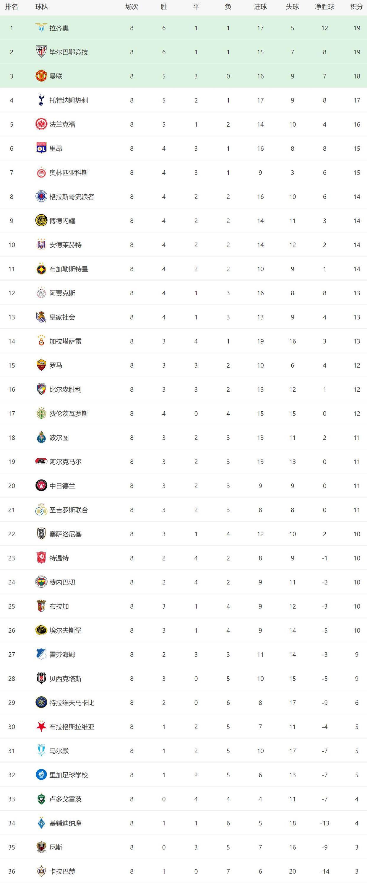 kaiyun-关于加时末段欧冠焦点战，北京首钢单刀错失，震撼外界，阵容厚度经受考验的信息